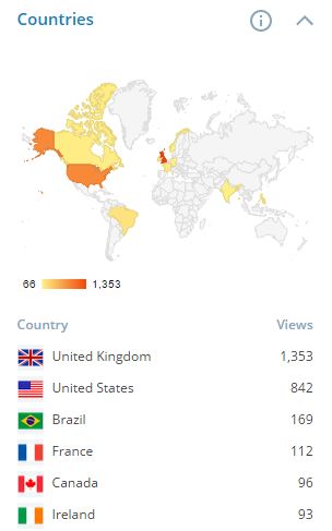 Website Stats